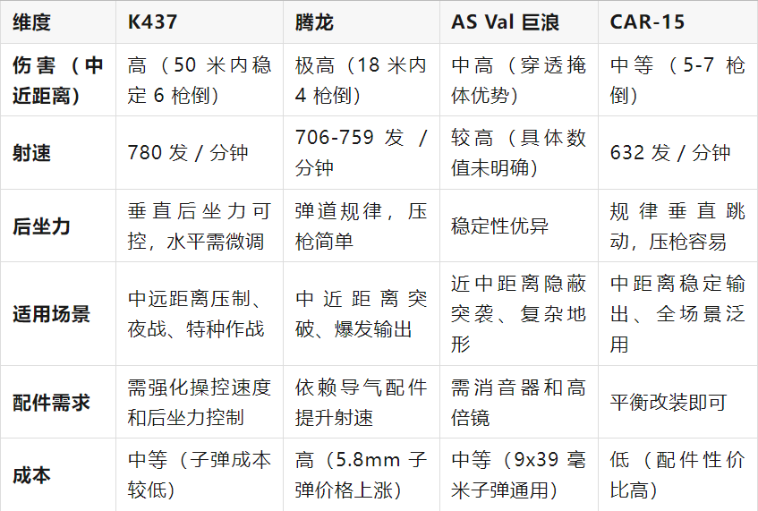 S4赛季哪个步枪最好用
